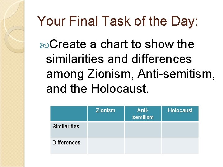 Your Final Task of the Day: Create a chart to show the similarities and