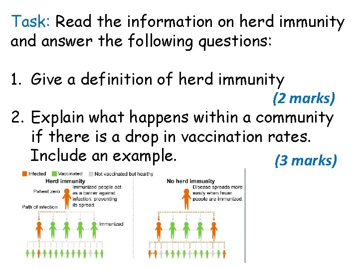 Task: Read the information on herd immunity and answer the following questions: 1. Give Task: Read the information on herd immunity and answer the following questions: 1. Give