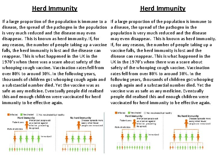 Herd Immunity If a large proportion of the population is immune to a disease, Herd Immunity If a large proportion of the population is immune to a disease,