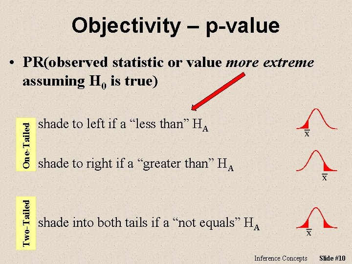 Objectivity – p-value • PR(observed statistic or value more extreme assuming H 0 is