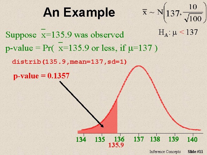 An Example 137 HA: m < 137 Suppose`x=135. 9 was observed p-value = Pr(`x=135.