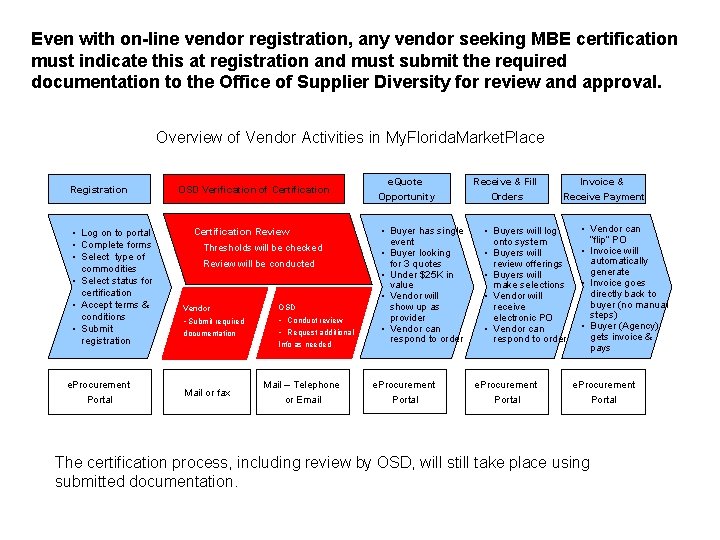 Even with on-line vendor registration, any vendor seeking MBE certification must indicate this at