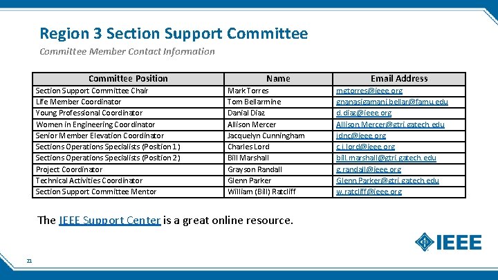 Region 3 Section Support Committee Member Contact Information Committee Position Section Support Committee Chair