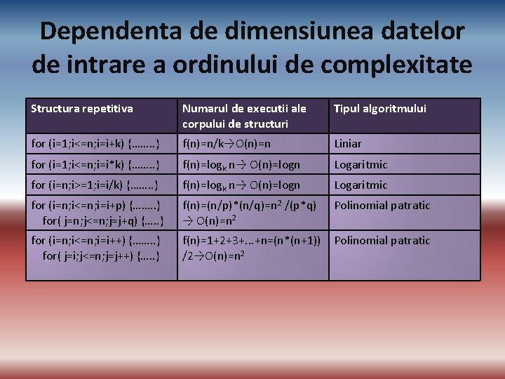 Dependenta de dimensiunea datelor de intrare a ordinului de complexitate Structura repetitiva Numarul de
