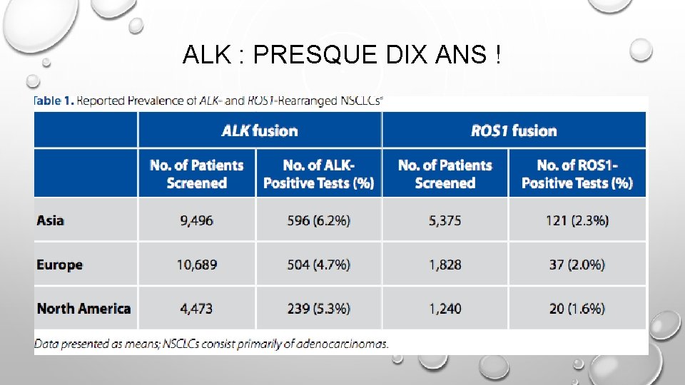 ALK : PRESQUE DIX ANS ! 