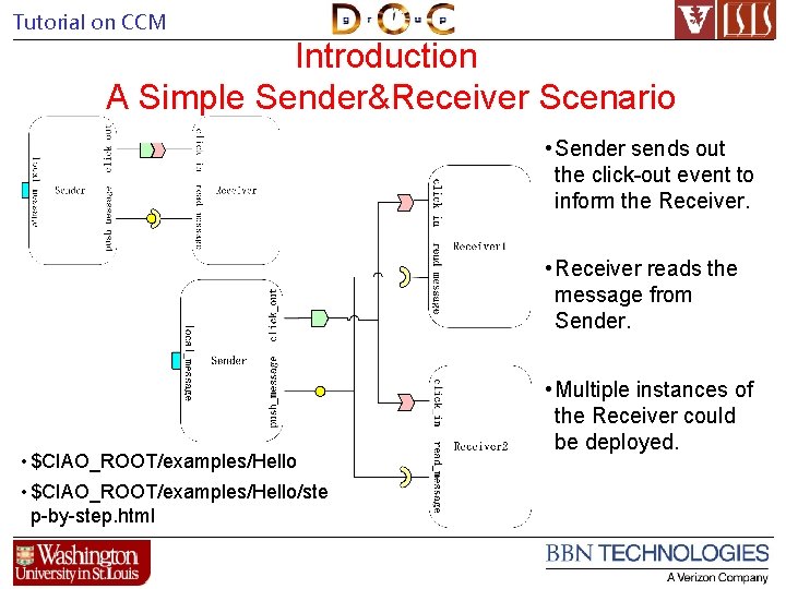 Tutorial on CCM Introduction A Simple Sender&Receiver Scenario • Sender sends out the click-out
