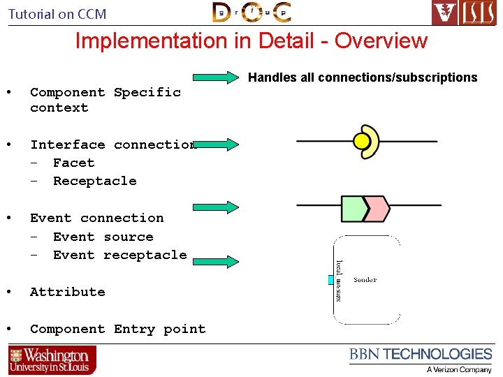 Tutorial on CCM Implementation in Detail - Overview Handles all connections/subscriptions • Component Specific