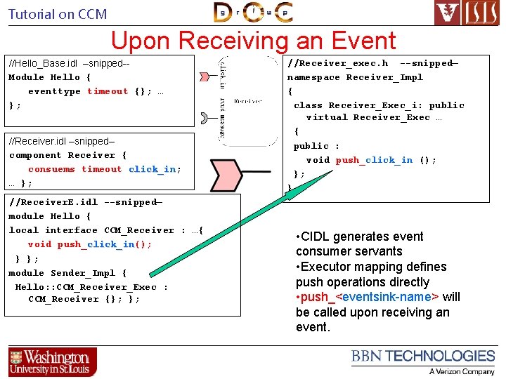 Tutorial on CCM Upon Receiving an Event //Hello_Base. idl –snipped-Module Hello { eventtype timeout