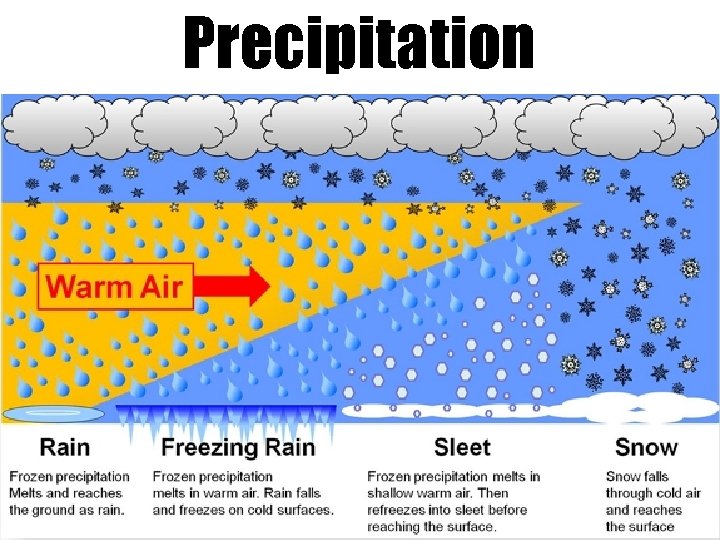 Precipitation 47 