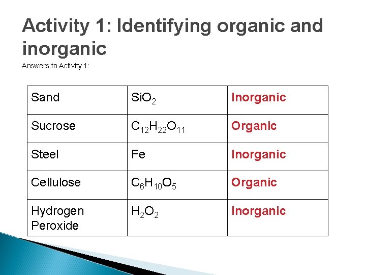 Activity 1: Identifying organic and inorganic Answers to Activity 1: Sand Si. O 2
