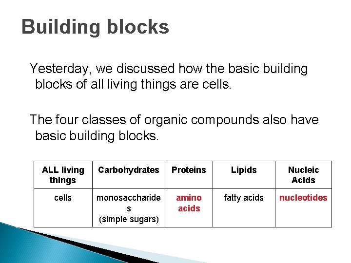 Building blocks Yesterday, we discussed how the basic building blocks of all living things