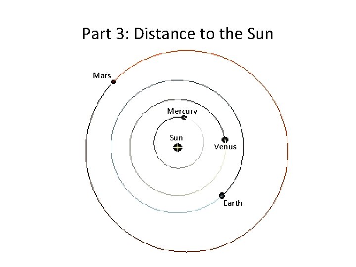 Part 3: Distance to the Sun Mars Mercury Sun Venus Earth 