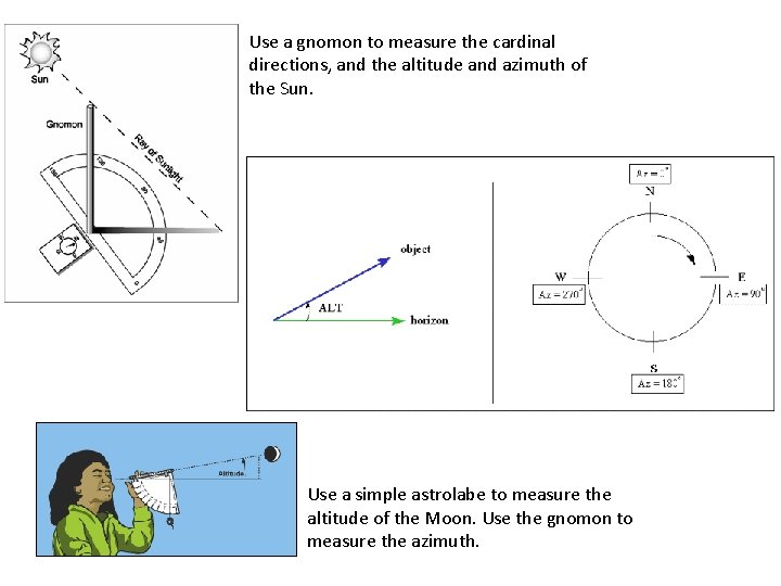 Use a gnomon to measure the cardinal directions, and the altitude and azimuth of