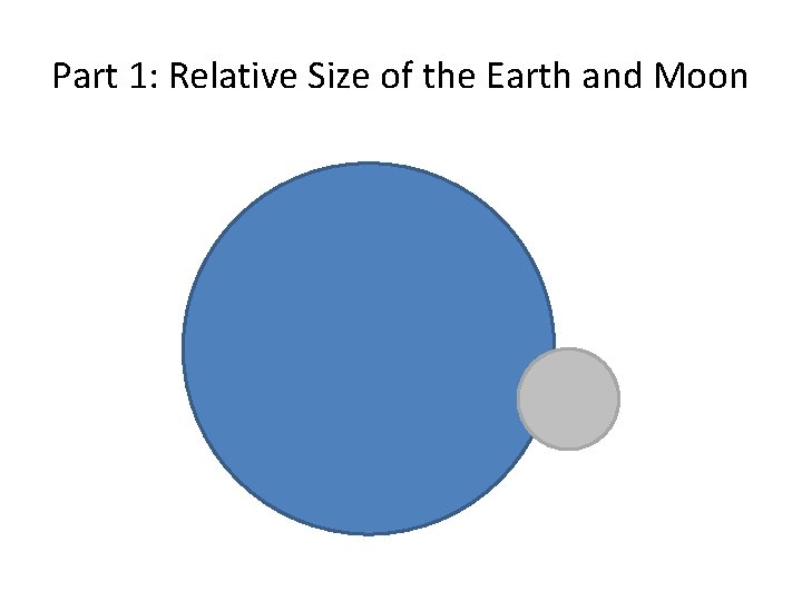 Part 1: Relative Size of the Earth and Moon 