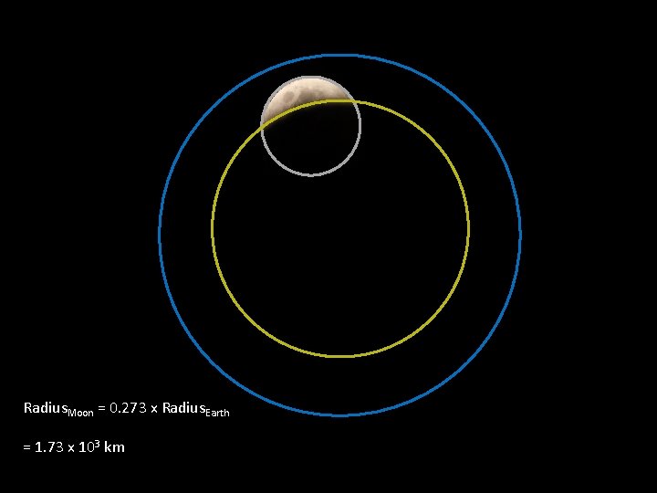 Radius. Moon = 0. 273 x Radius. Earth = 1. 73 x 103 km