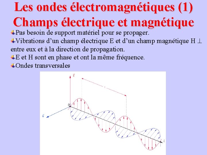 Les ondes électromagnétiques (1) Champs électrique et magnétique Pas besoin de support matériel pour