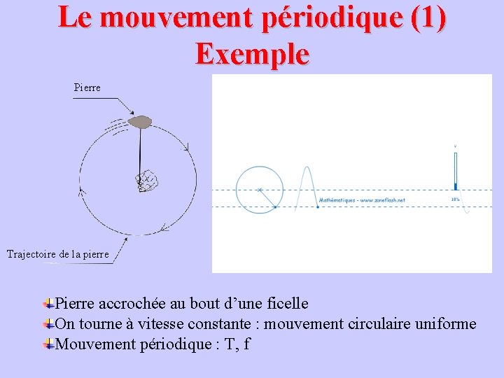 Le mouvement périodique (1) Exemple Pierre Trajectoire de la pierre Pierre accrochée au bout