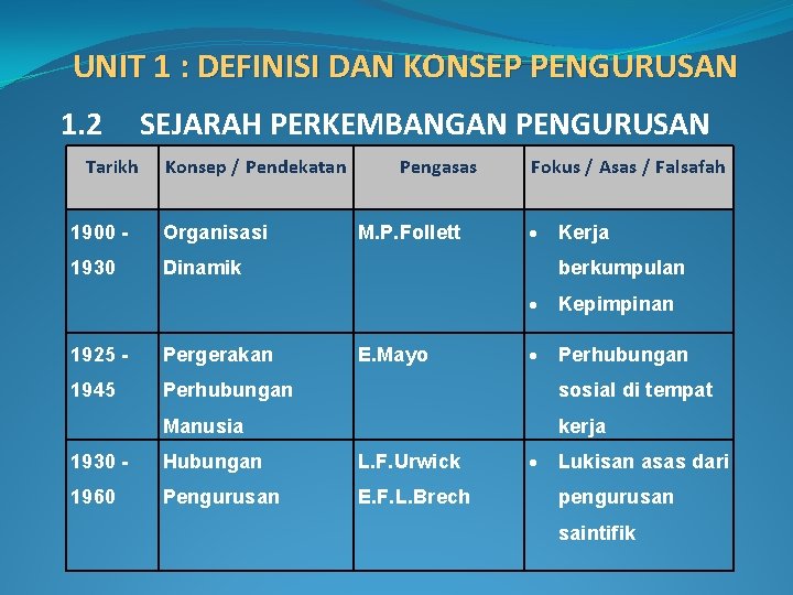 UNIT 1 : DEFINISI DAN KONSEP PENGURUSAN 1. 2 Tarikh SEJARAH PERKEMBANGAN PENGURUSAN Konsep