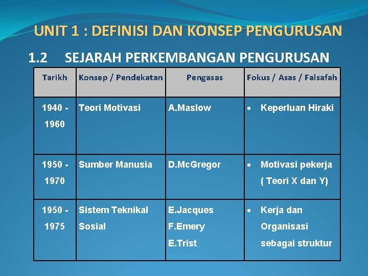 UNIT 1 : DEFINISI DAN KONSEP PENGURUSAN 1. 2 SEJARAH PERKEMBANGAN PENGURUSAN Tarikh Konsep