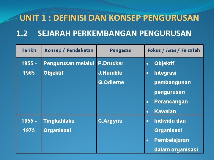 UNIT 1 : DEFINISI DAN KONSEP PENGURUSAN 1. 2 SEJARAH PERKEMBANGAN PENGURUSAN Tarikh Konsep