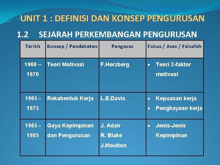 UNIT 1 : DEFINISI DAN KONSEP PENGURUSAN 1. 2 SEJARAH PERKEMBANGAN PENGURUSAN Tarikh Konsep