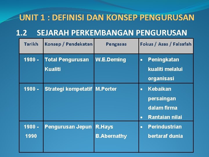 UNIT 1 : DEFINISI DAN KONSEP PENGURUSAN 1. 2 SEJARAH PERKEMBANGAN PENGURUSAN Tarikh Konsep