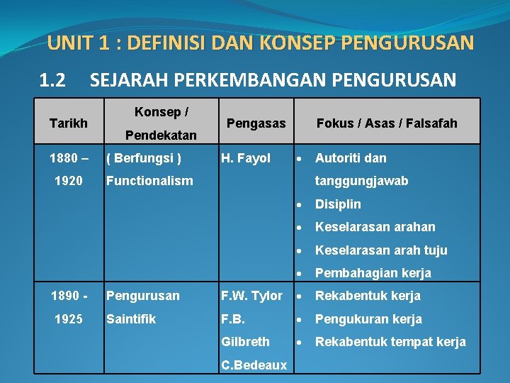 UNIT 1 : DEFINISI DAN KONSEP PENGURUSAN 1. 2 Tarikh 1880 – 1920 1890