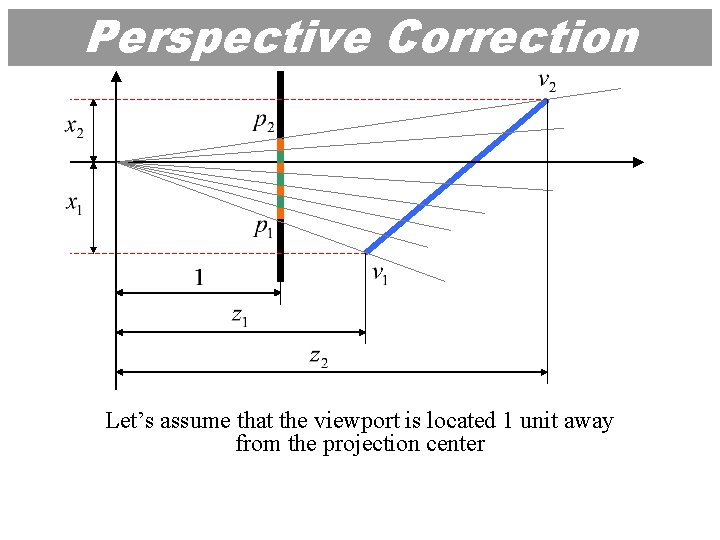 Perspective Correction Let’s assume that the viewport is located 1 unit away from the