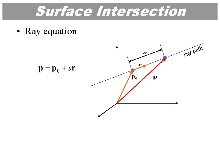 Surface Intersection • Ray equation ath p y ra 