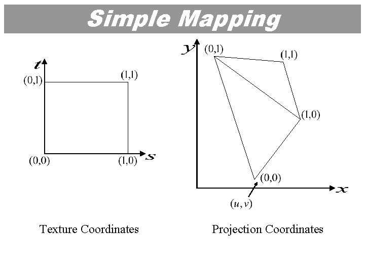 Simple Mapping Texture Coordinates Projection Coordinates 