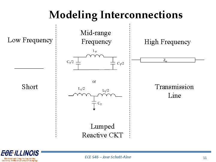 Modeling Interconnections Low Frequency Short Mid-range Frequency or High Frequency Transmission Line Lumped Reactive