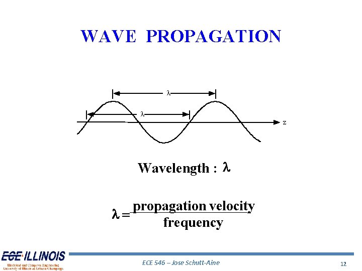 WAVE PROPAGATION l l z Wavelength : l propagation velocity l= frequency ECE 546