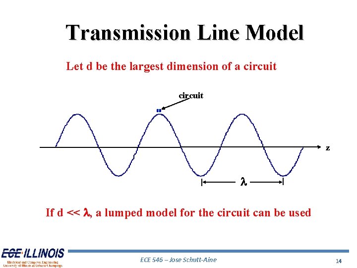 Transmission Line Model Let d be the largest dimension of a circuit z l