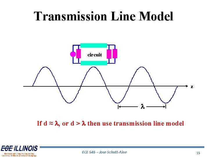 Transmission Line Model circuit z l If d ≈ l, or d > l
