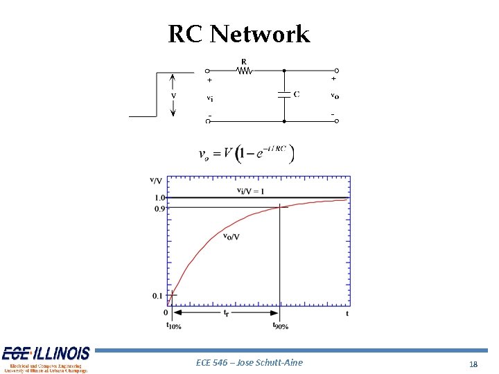 RC Network ECE 546 – Jose Schutt-Aine 18 