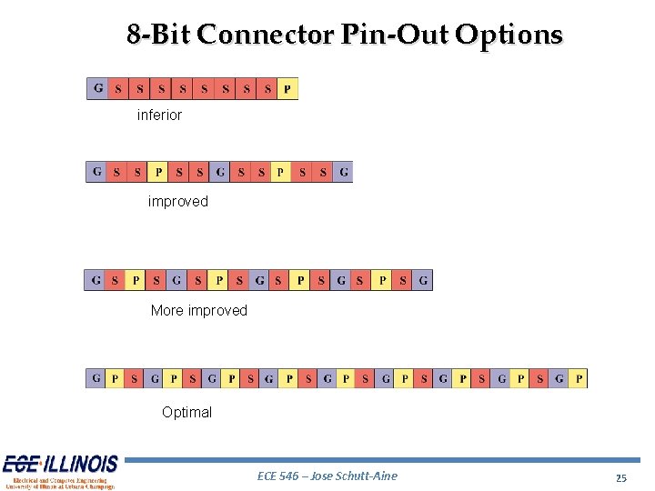 8 -Bit Connector Pin-Out Options inferior improved More improved Optimal ECE 546 – Jose