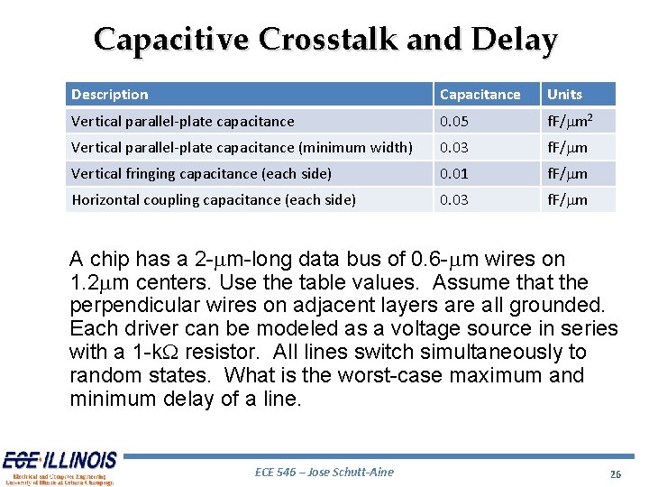 Capacitive Crosstalk and Delay Description Capacitance Units Vertical parallel-plate capacitance 0. 05 f. F/mm