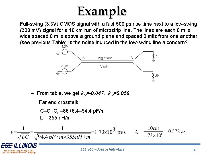 Example Full-swing (3. 3 V) CMOS signal with a fast 500 ps rise time