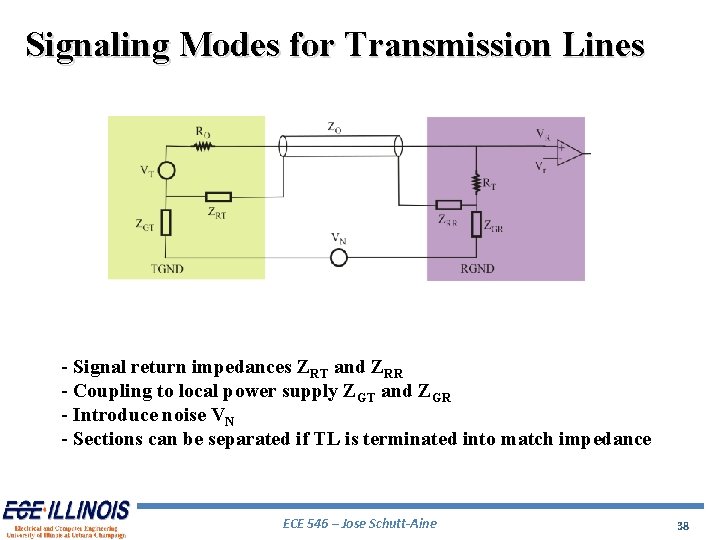 Signaling Modes for Transmission Lines - Signal return impedances ZRT and ZRR - Coupling