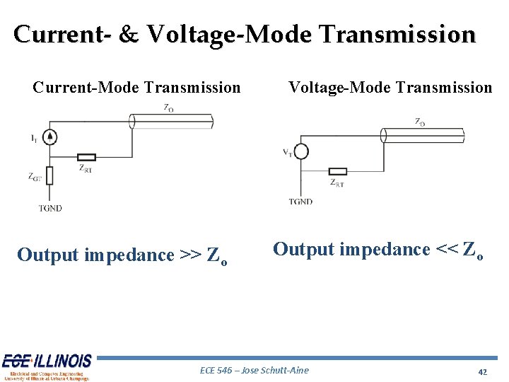 Current- & Voltage-Mode Transmission Current-Mode Transmission Output impedance >> Zo Voltage-Mode Transmission Output impedance