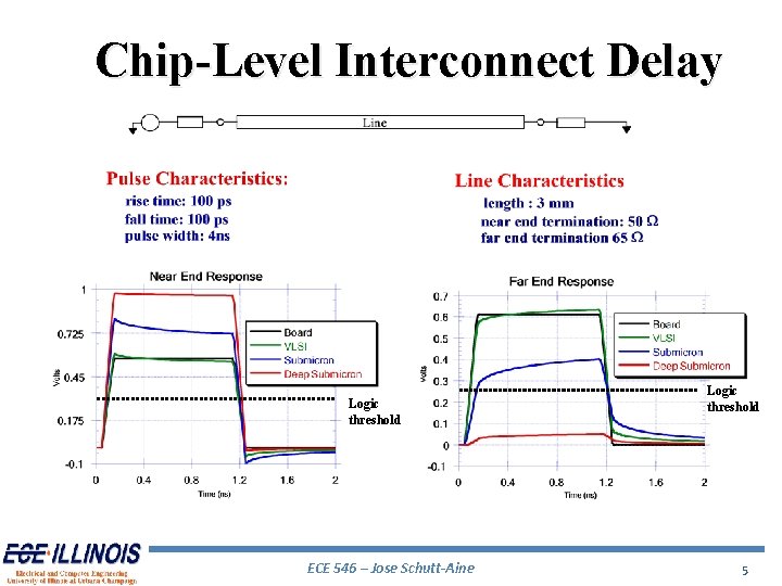 Chip-Level Interconnect Delay Logic threshold ECE 546 – Jose Schutt-Aine Logic threshold 5 