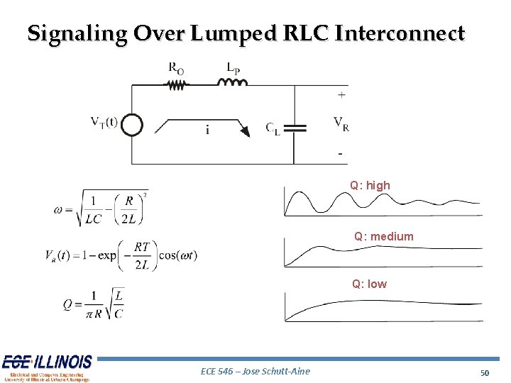 Signaling Over Lumped RLC Interconnect Q: high Q: medium Q: low ECE 546 –