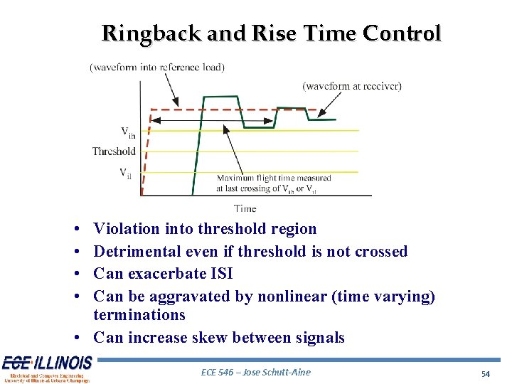 Ringback and Rise Time Control • • Violation into threshold region Detrimental even if