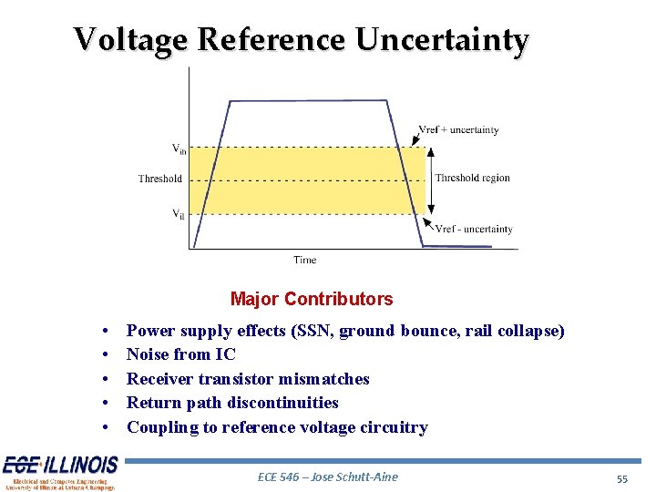 Voltage Reference Uncertainty Major Contributors • • • Power supply effects (SSN, ground bounce,