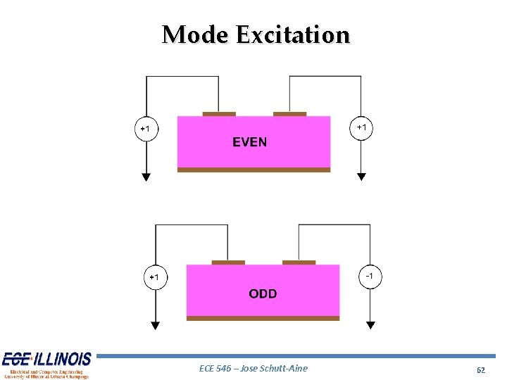 Mode Excitation ECE 546 – Jose Schutt-Aine 62 