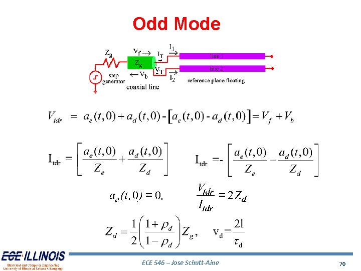 Odd Mode ECE 546 – Jose Schutt-Aine 70 