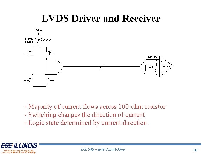LVDS Driver and Receiver - Majority of current flows across 100 -ohm resistor -