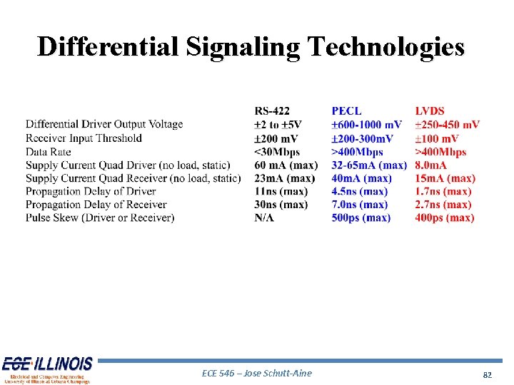Differential Signaling Technologies ECE 546 – Jose Schutt-Aine 82 