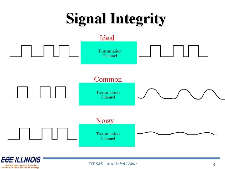 Signal Integrity Ideal Common Noisy ECE 546 – Jose Schutt-Aine 9 