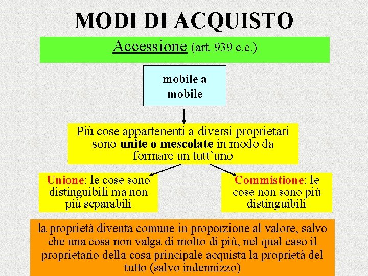 MODI DI ACQUISTO Accessione (art. 939 c. c. ) mobile a mobile Più cose
